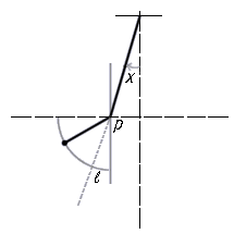 pendulum diagram